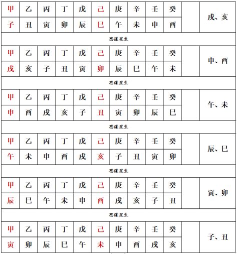 奇門遁甲 空亡|周枫先生：奇门遁甲空亡详解